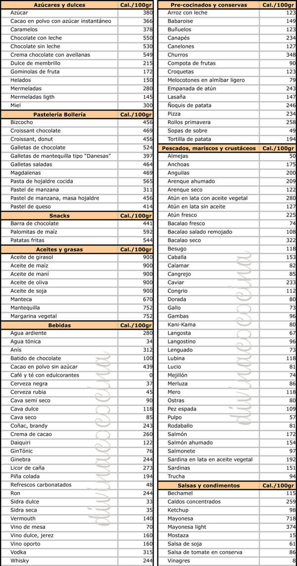 tabla de calorías