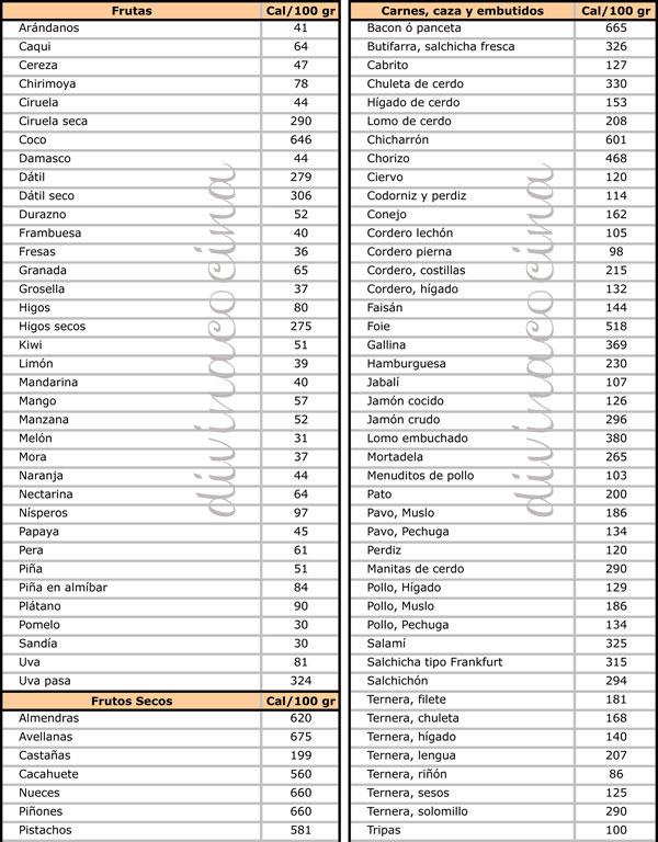 tabla de calorías