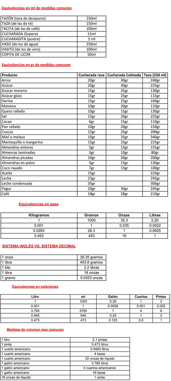 tablas de equivalencia de pesos y medidas