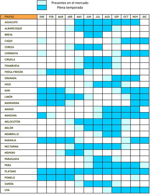 calendario de productos de temporada