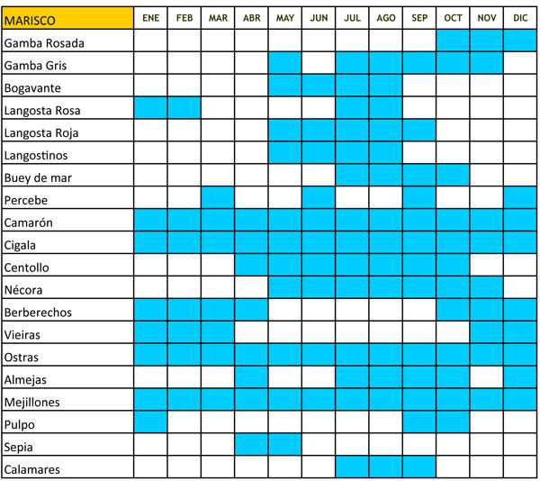 calendario de productos de temporada