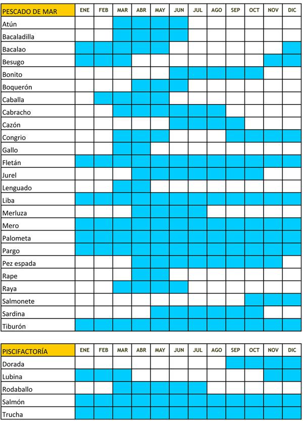 calendario de productos de temporada