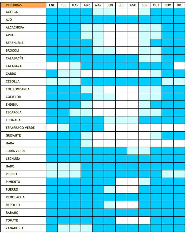 calendario de productos de temporada